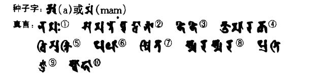 文殊菩萨真言是什么,施什么手印?