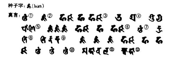 乌枢沙摩明王（秽迹金刚）真言是什么，施什么手印？