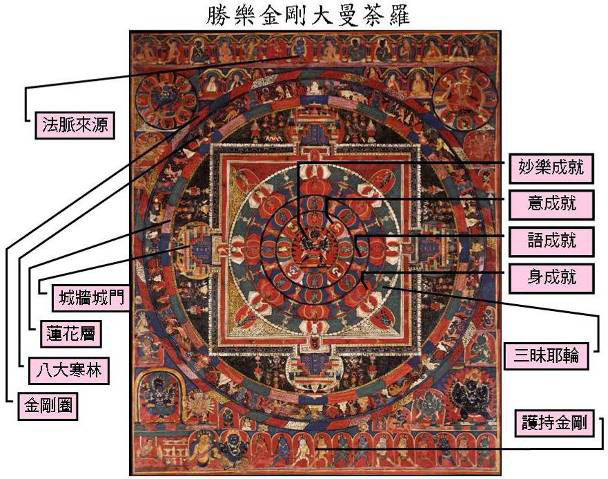 胜乐金刚大曼荼罗 胜乐金刚大曼荼罗